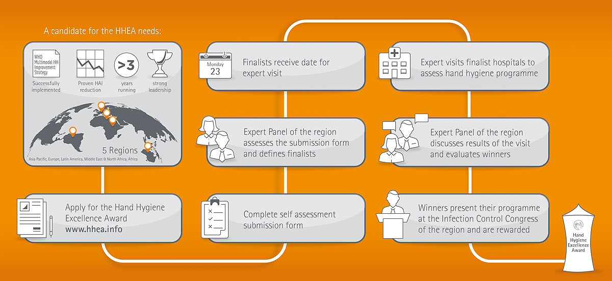 Infografik_HandHygieneExcellenceAward_2018_ESP