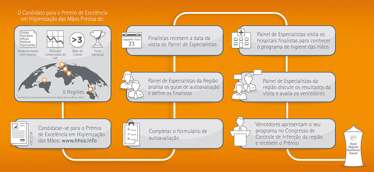 Infografik_HandHygieneExcellenceAward_2018_ESP